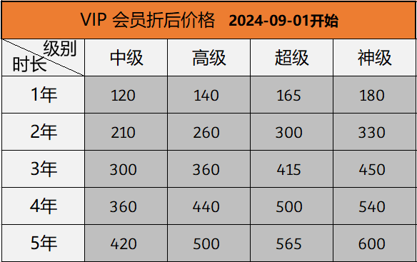 会员价格-折后-20240901.png