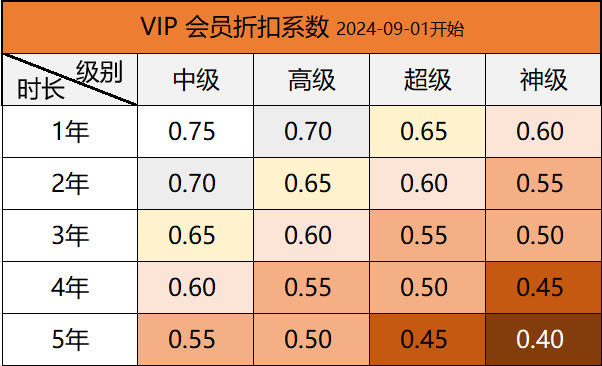 会员折扣_2024-0901.png